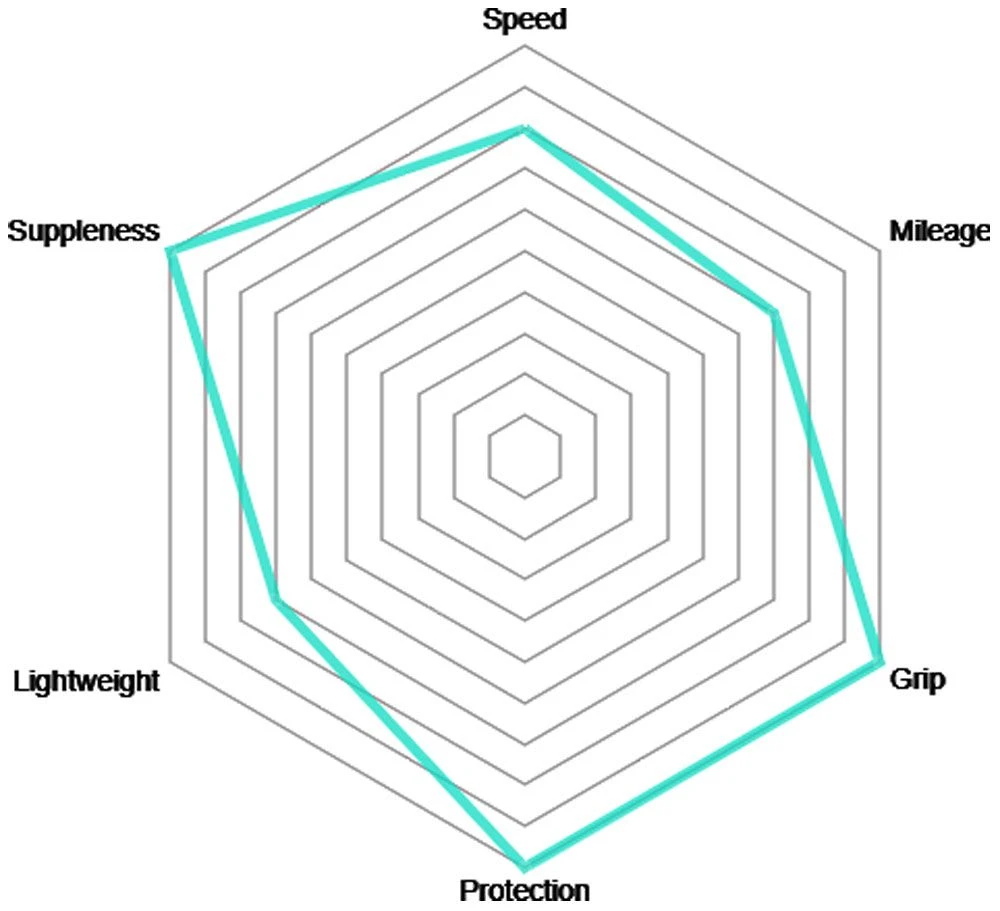 Vittoria Corsa Control G2.0 25-622 Juego De 2 + Competition Latex 25/28 Bicicletas De Carrera - Plegables | Bike-Discount - Imagen 2