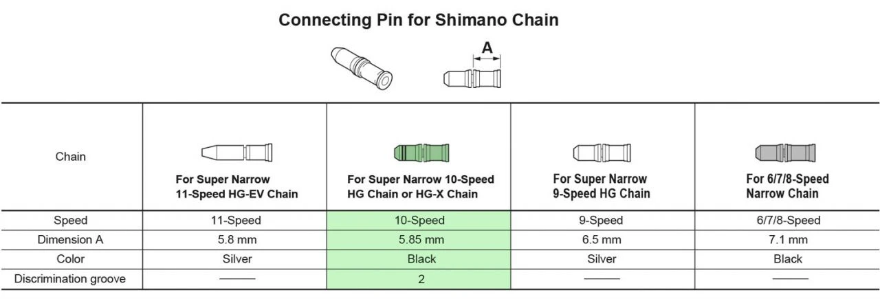 Shimano Pasador De Conexión De La Cadena De 10 Velocidades Cadena - Accesorios | Bike-Discount - Imagen 5