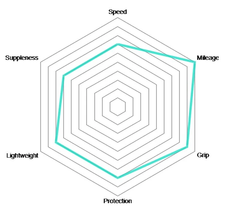 Vittoria Neumático Plegable Rubino Pro IV 25-622 Graphene 2.0 Bicicletas De Carrera - Plegables | Bike-Discount - Imagen 6