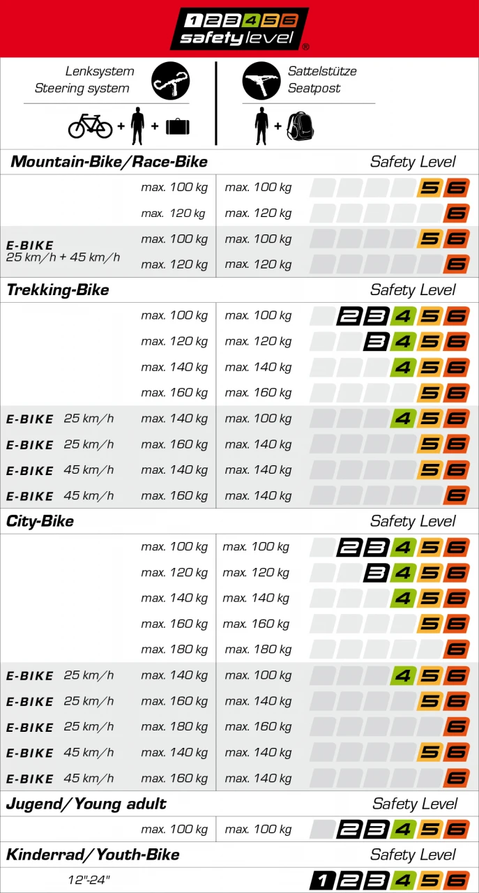 Ergotec Adaptador De Vástago Ahead 3 Accesorios | Bike-Discount - Imagen 3